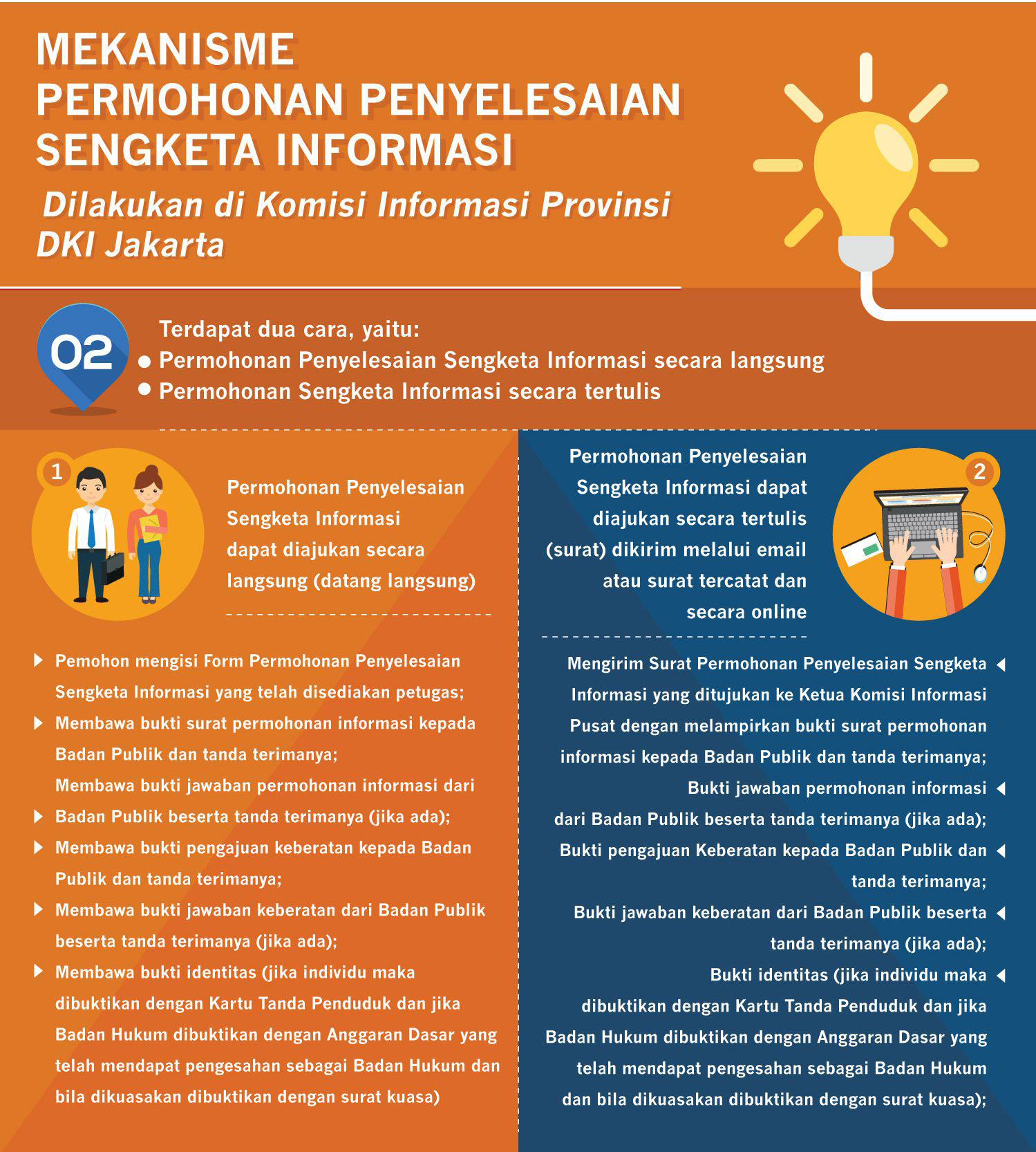 Alur mekanisme permohonan