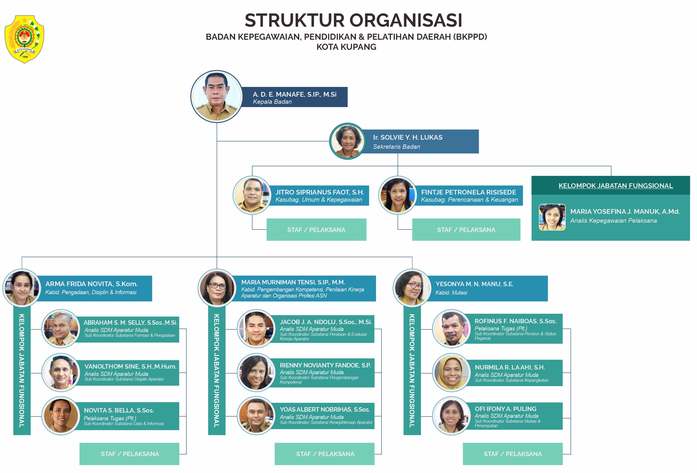 Alur mekanisme permohonan